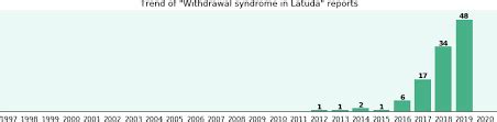 I tapered and then quit my Latuda. . Latuda withdrawal timeline
